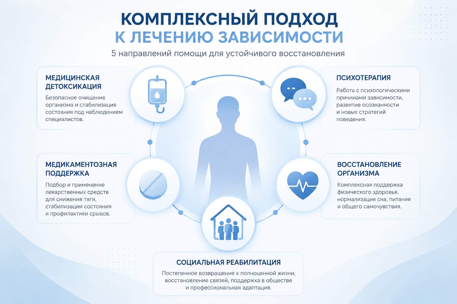 Лечение от метамфетамина терапевт ведет беседу с пациентом